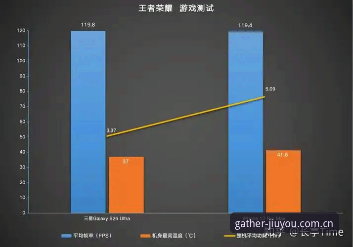 3种关键对比：好游汇聚于此直播数据对比2026最新版本实测