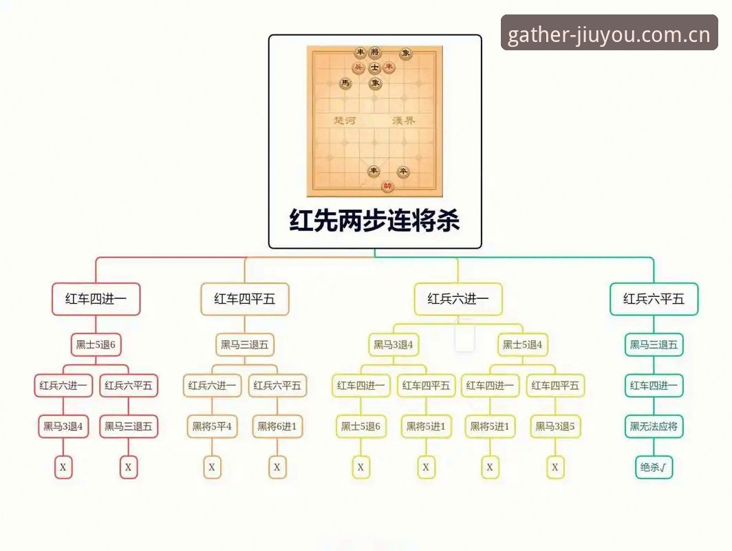 好游汇聚于此直播数据对比 解读图赫尔兵权棋盘:14人首发之谜与好游汇聚于此直播数据对比的实战指南