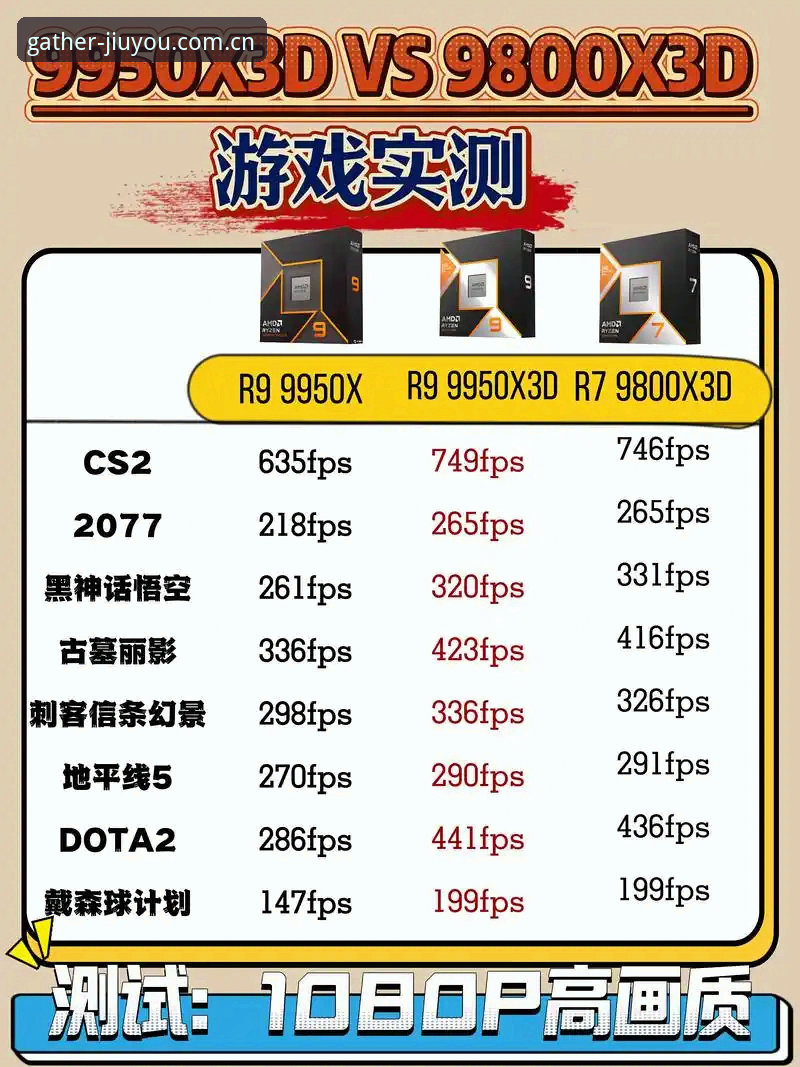 揭秘九游游戏评测与好游汇聚于此：数据差异背后的真相